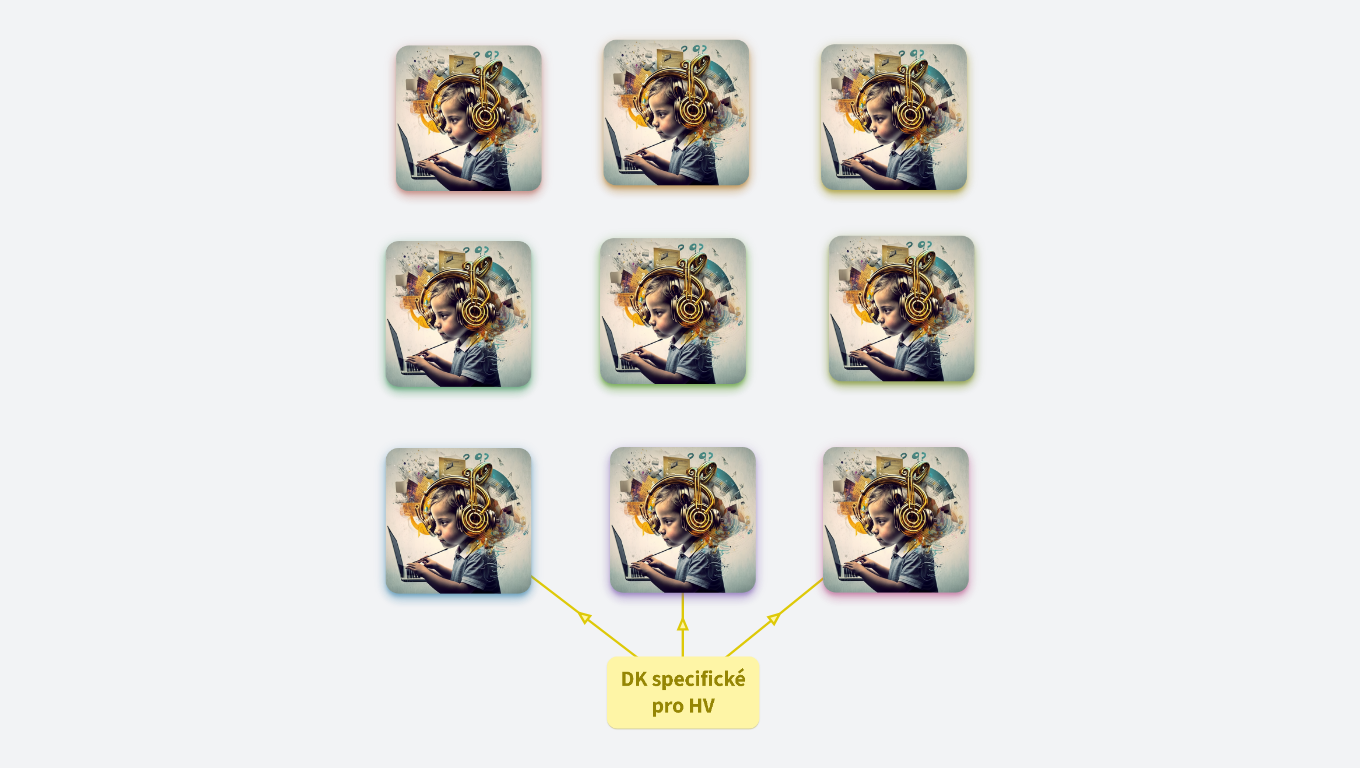 Jaké digitální kompetence jsme rozvíjeli  v předchozích dvou aktivitách? (1)