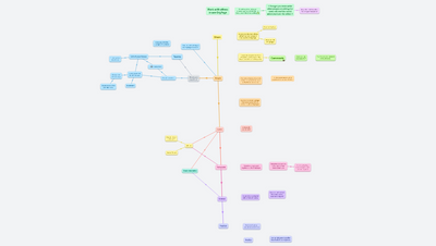 Work together: teams, share, comments