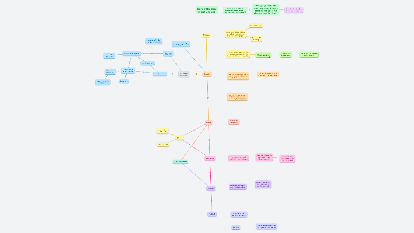 Work together: teams, share, comments