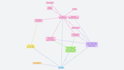 Slazení s původní vizí 