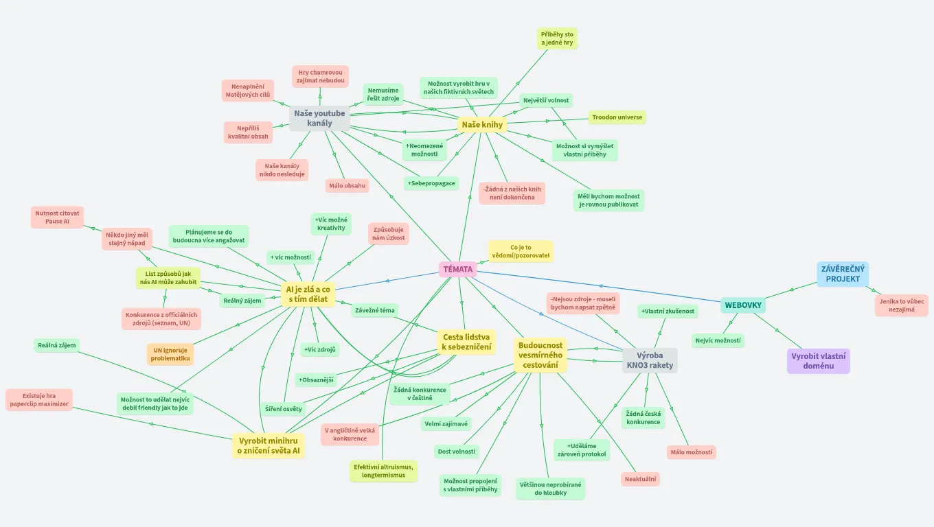závěrečný projekt 2024