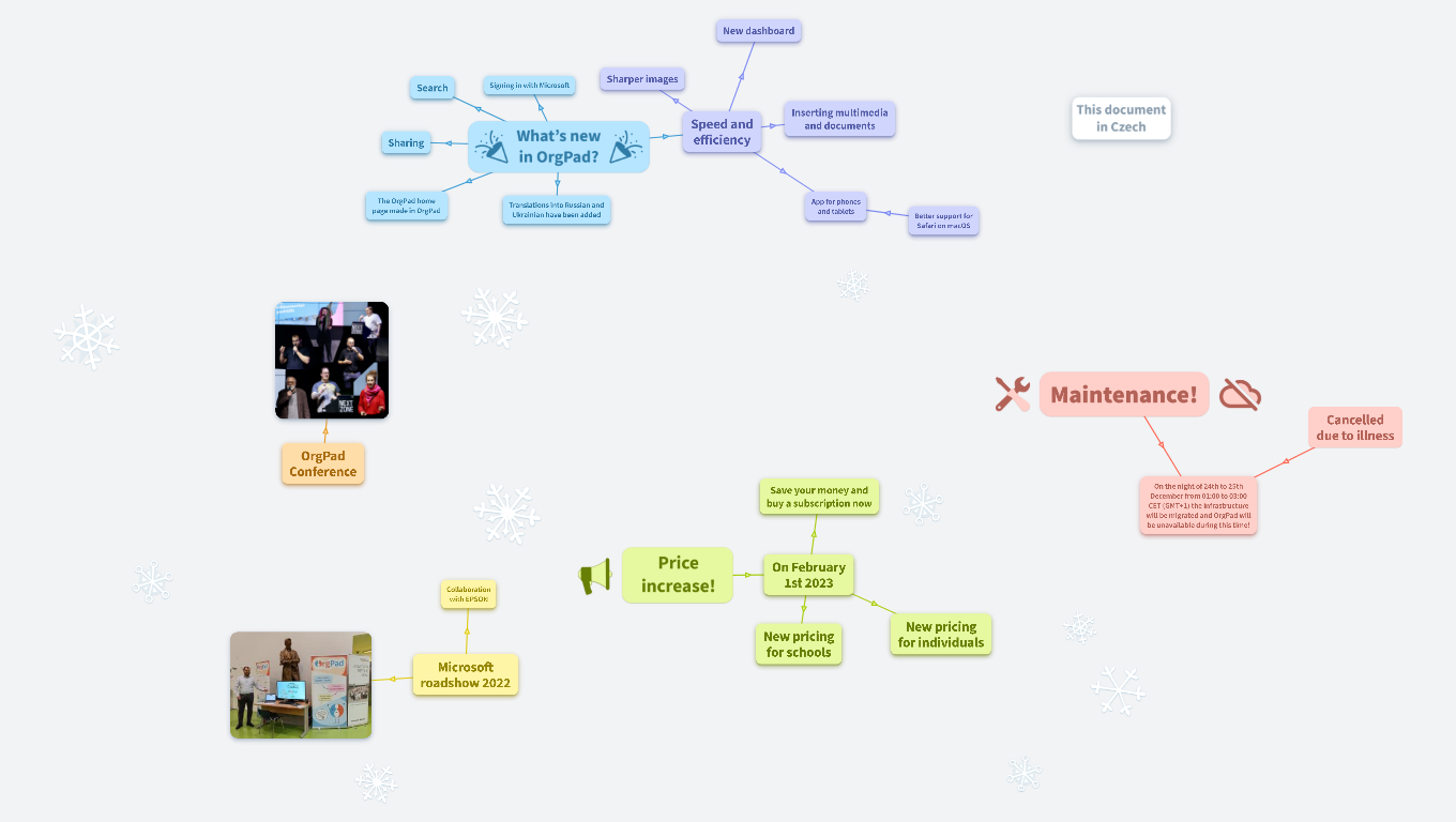 Newsletter - end of 2022