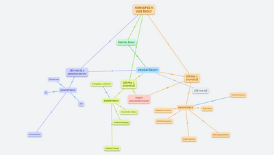 "Handbook" pro pedagogy Opletalky