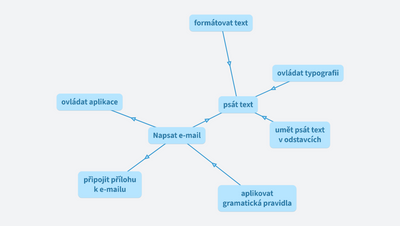 WORKSHOP - mapování kompetencí