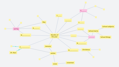 UOKOME months of the year