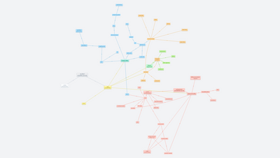 činnost větru, organismů a člověka 