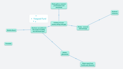 Borderland Chronicles 