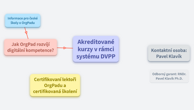 Akreditace OrgPadu v systému DVPP