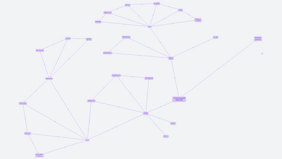 20) Nesnasycené uhlovodíky