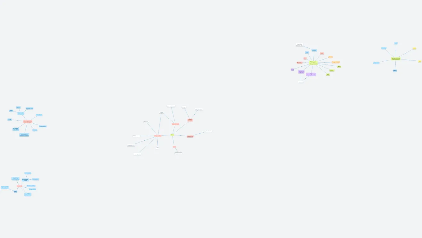 Online výuka první pomoci 2022 