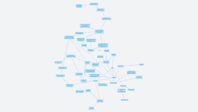 Compromised System of Justice