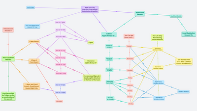 New York City Oversize-Overweight Permit Info & Submission Schedule