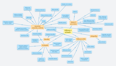 Odkazy sesbírané z Učitelé+