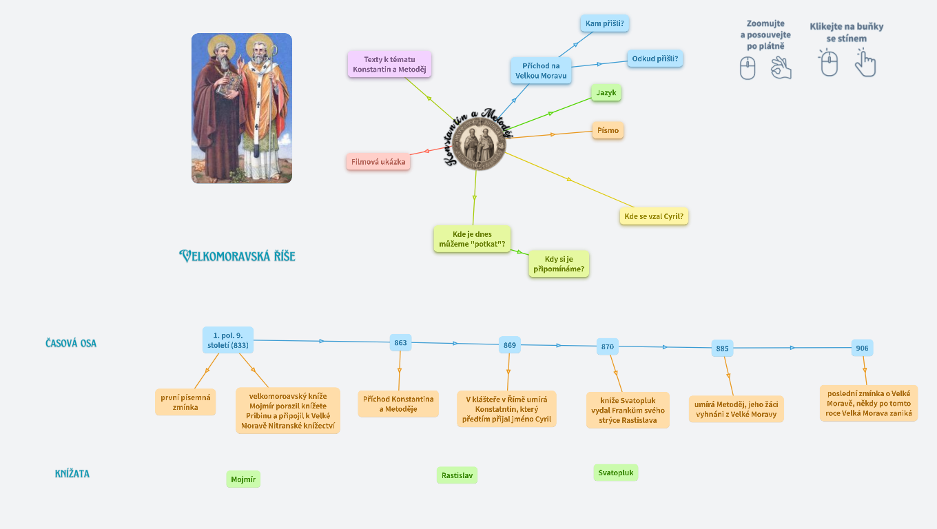Konstantin a Metoděj