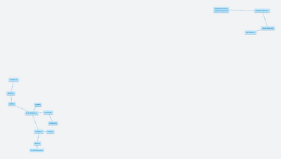 Vlastivěda 4.třída