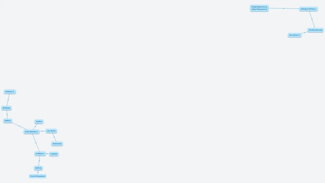 Vlastivěda 4.třída