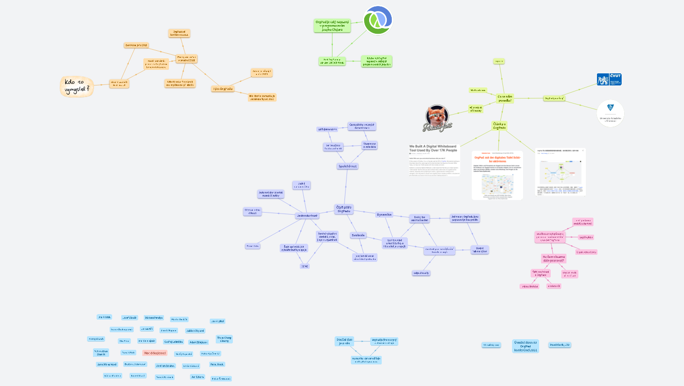 Úvodní slovo na OrgPad konferenci 2022