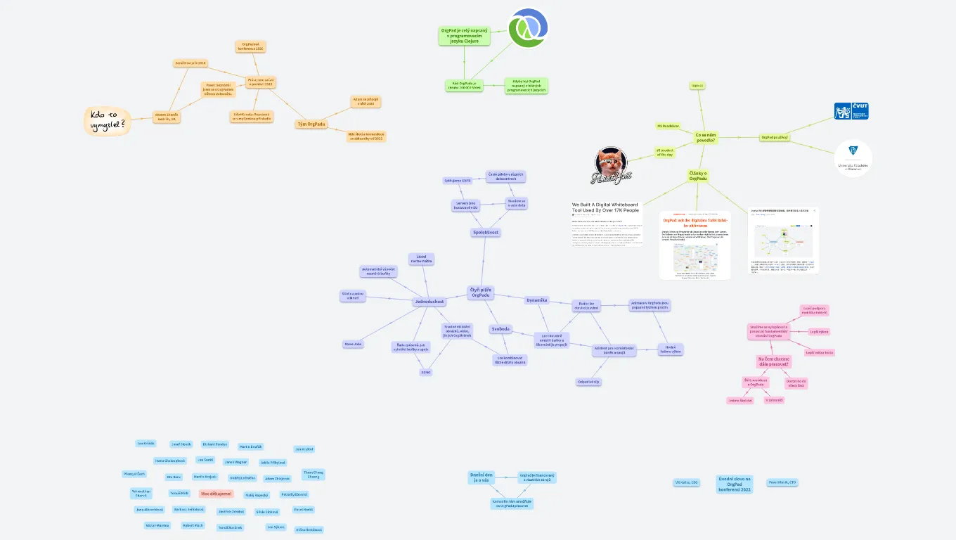 Úvodní slovo na OrgPad konferenci 2022