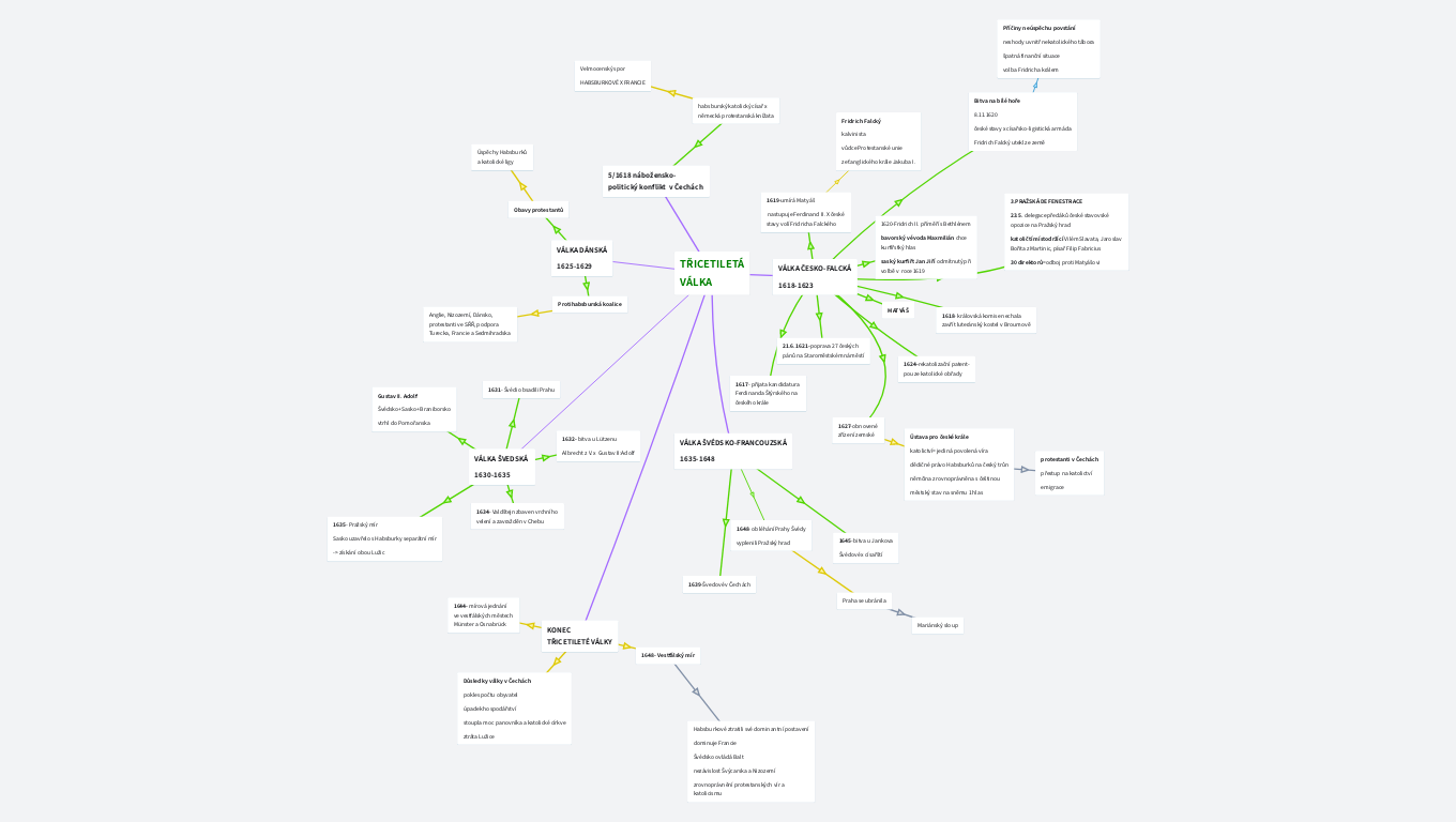 TŘICETILETÁ VÁLKA