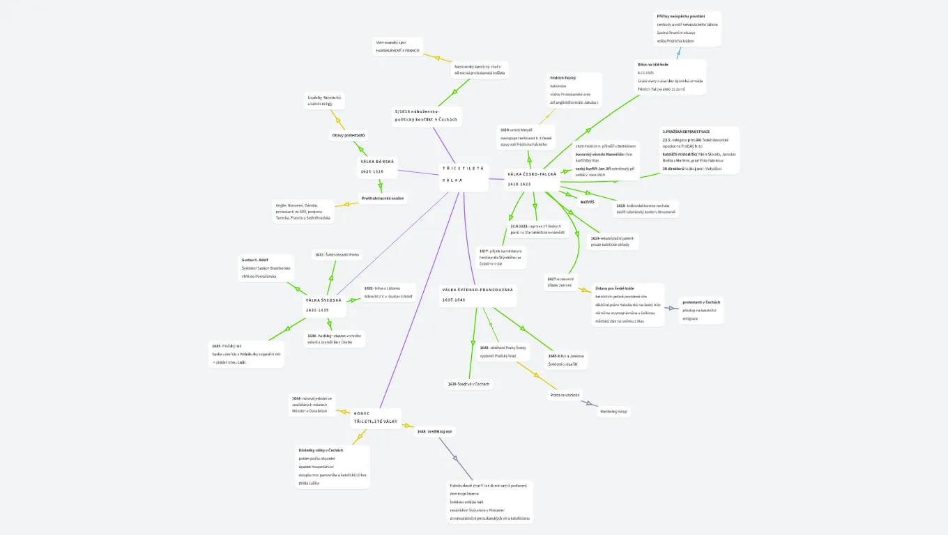 TŘICETILETÁ VÁLKA