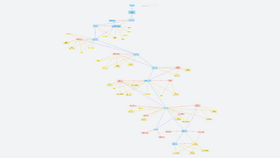 Heřmánek - Rodokmeny Lucemburkové Johana K.