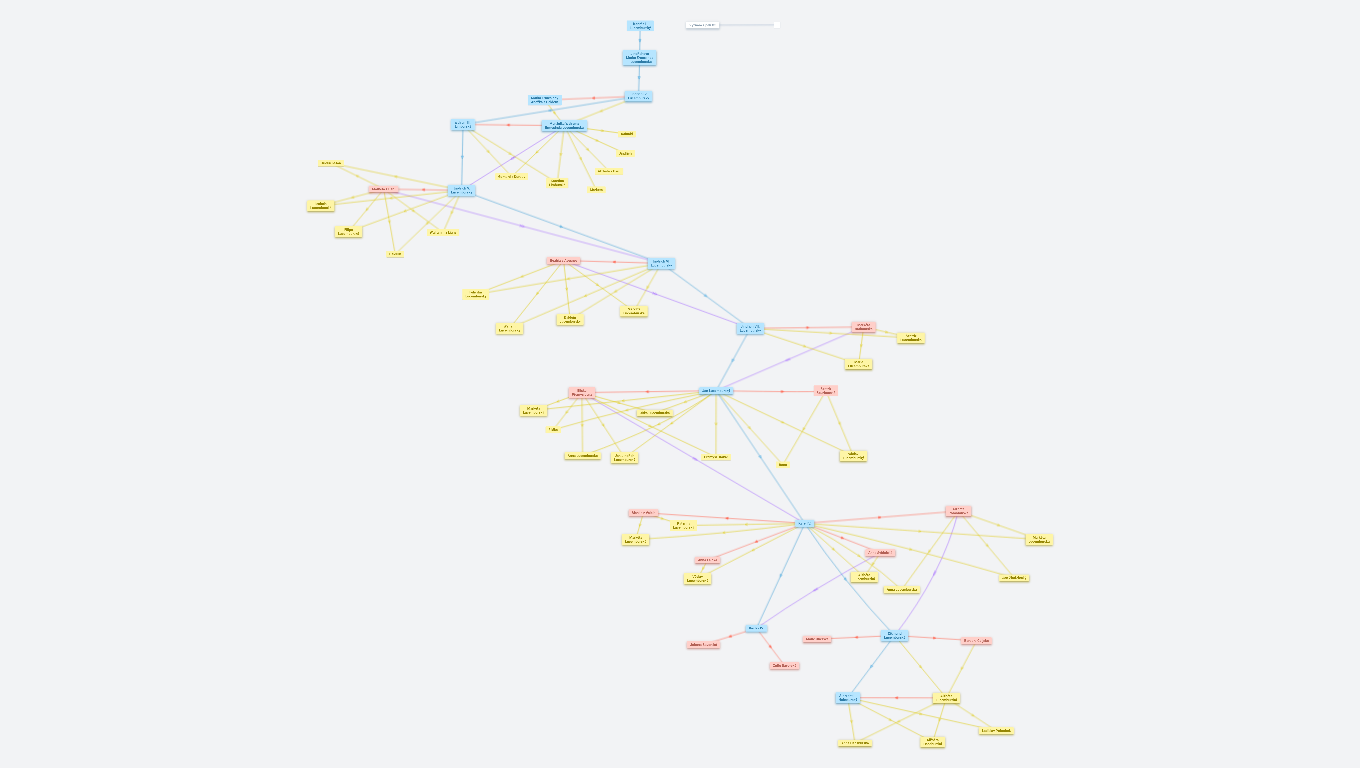 Heřmánek - Rodokmeny Lucemburkové Johana K.