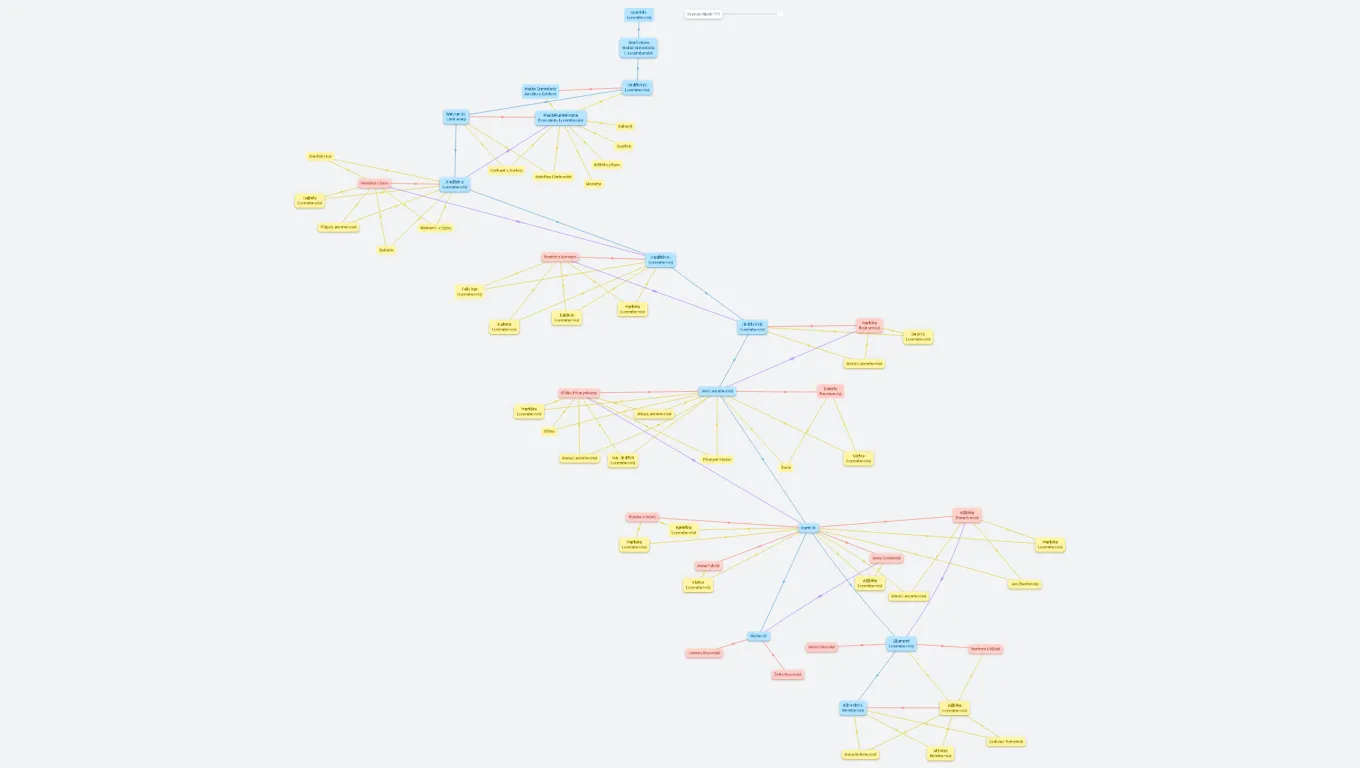 Heřmánek - Rodokmeny Lucemburkové Johana K.