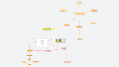 Rules of the Free Structuring