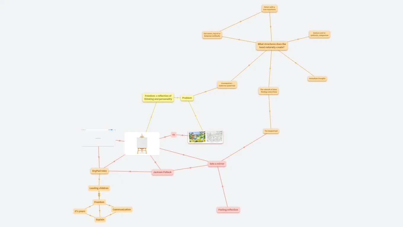 Rules of the Free Structuring