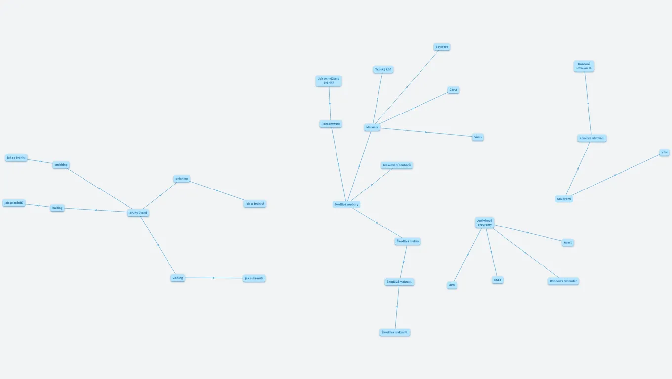 kybernetická bezpečnost