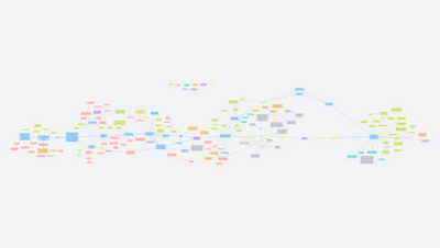 HLEDÁNÍ formy projektového vyučování