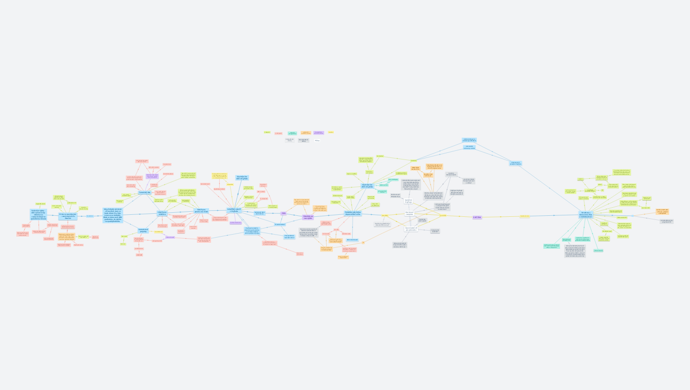 HLEDÁNÍ formy projektového vyučování