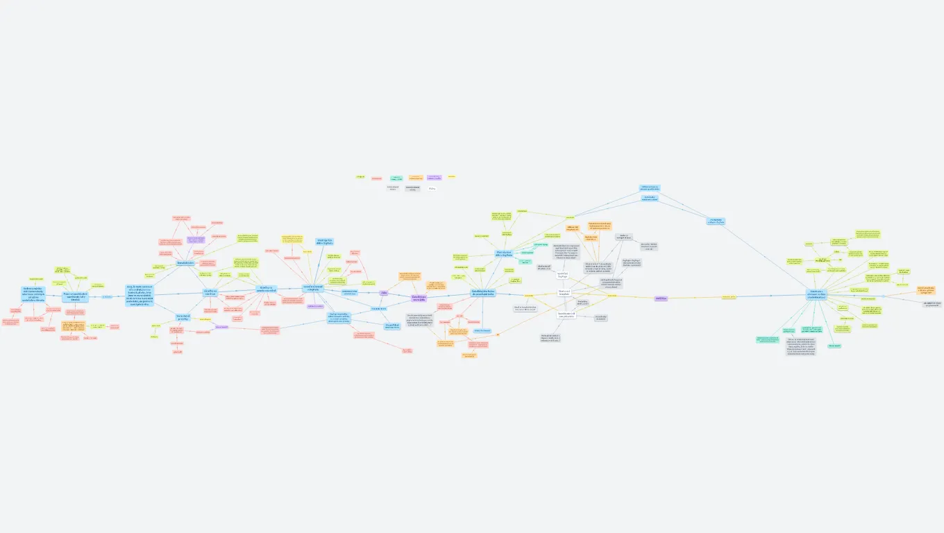 HLEDÁNÍ formy projektového vyučování