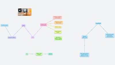 Základy tvorby videa