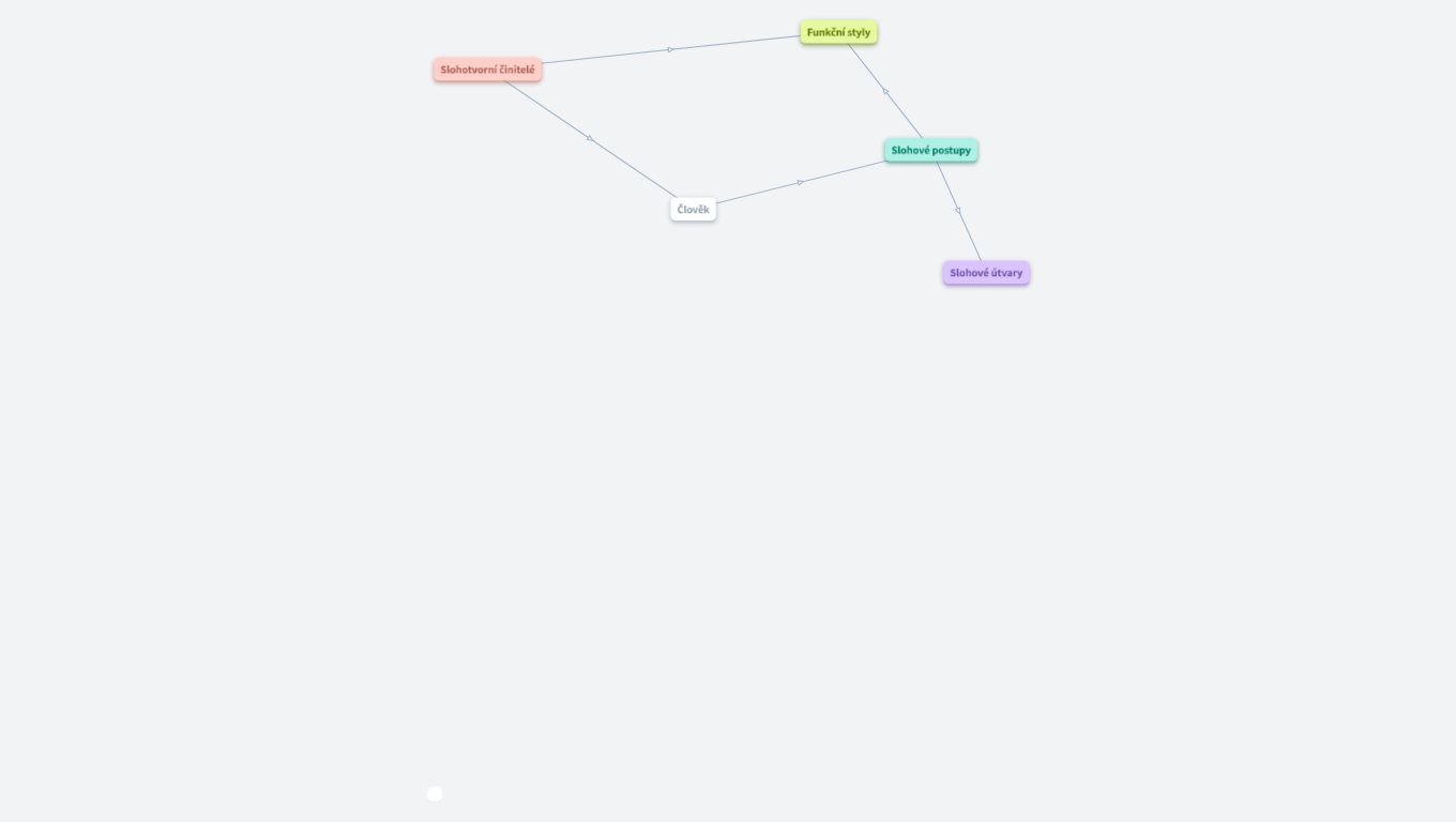 Stylistika - základní pojmy