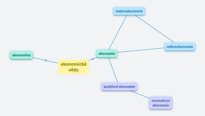 vymezeni ekonomickych ved