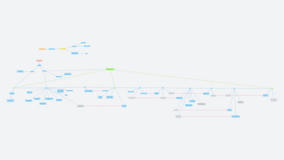Java Updates: 8 -> 17