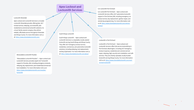 Apex Lockout and Locksmith Services