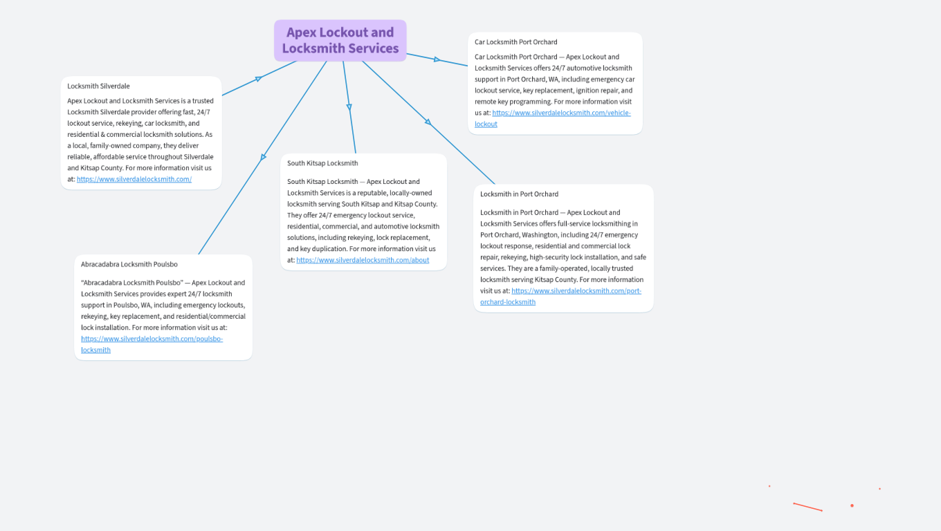 Apex Lockout and Locksmith Services