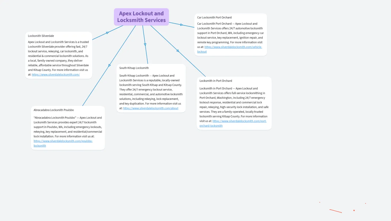 Apex Lockout and Locksmith Services