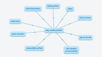 vývoj počítaču 