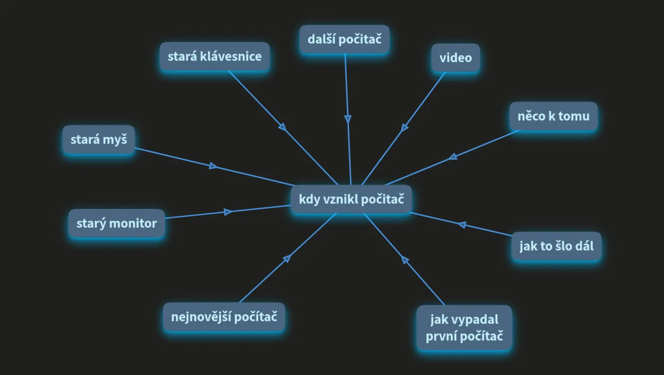 vývoj počítaču 