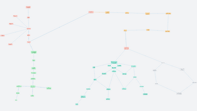 Vysvětlující modely v lékařské výuce