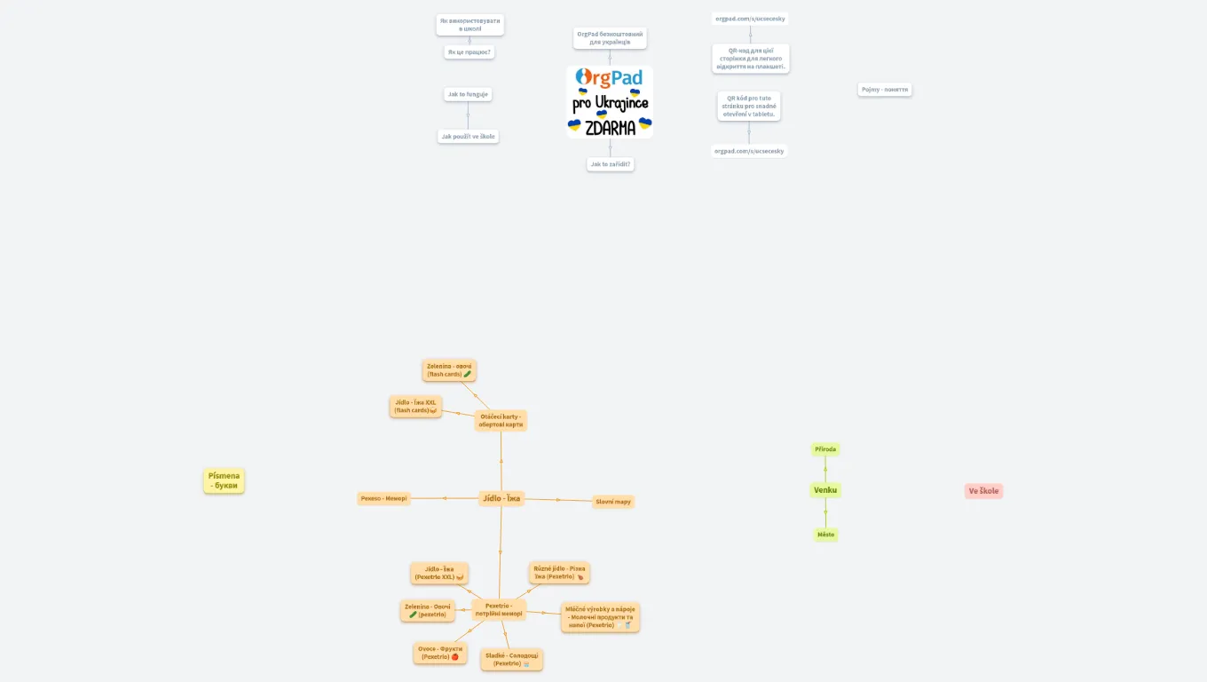 Uč se česky 💛💙 Вчи чеську