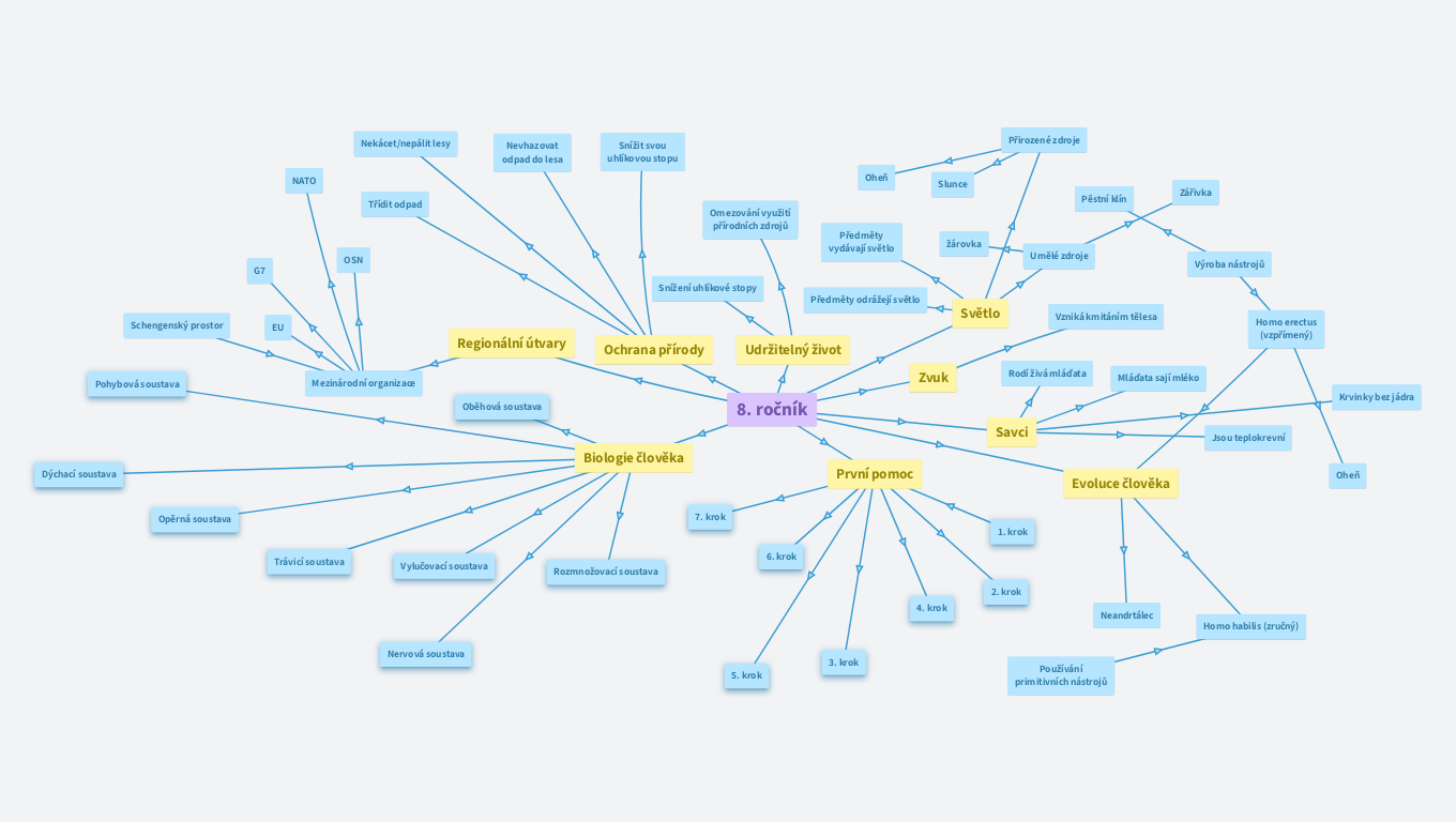 8.ročník opakování