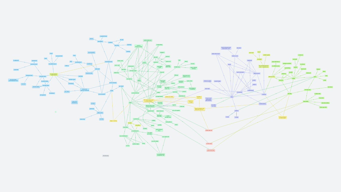 Aktivity do výuky cizích jazyků, angličtiny zejména - JaČa