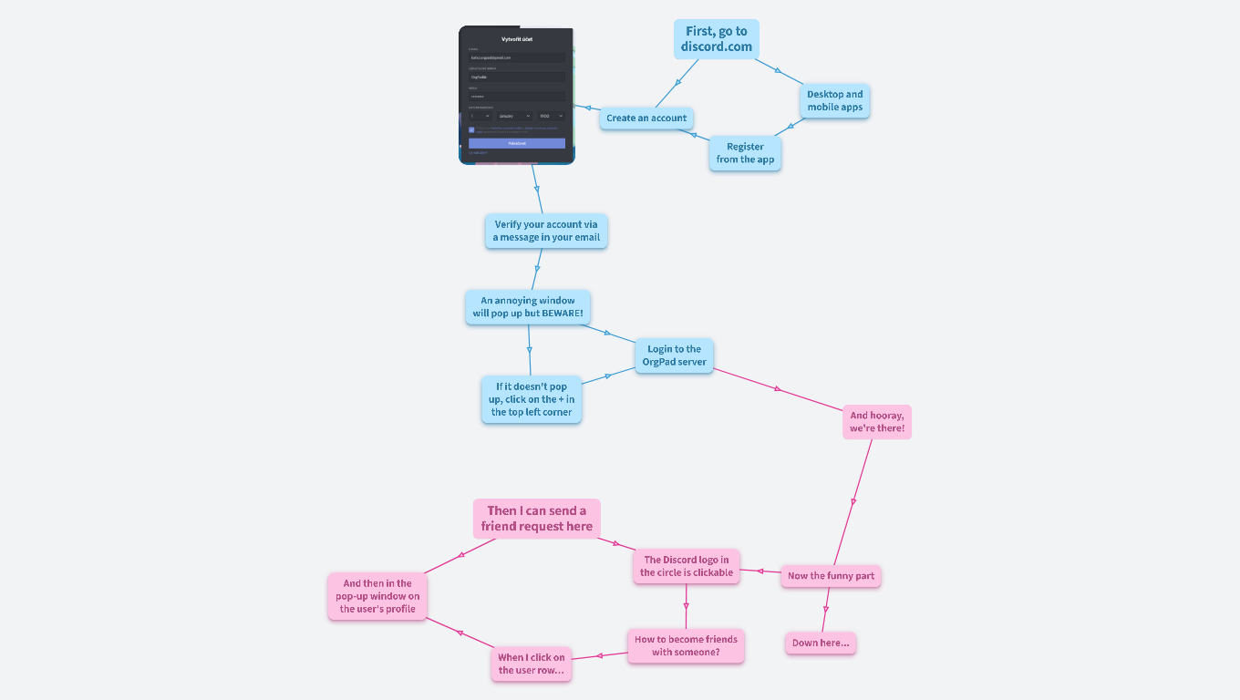 Guide to OrgPad Discord