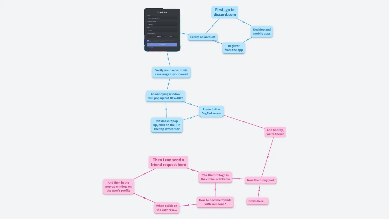 Guide to OrgPad Discord