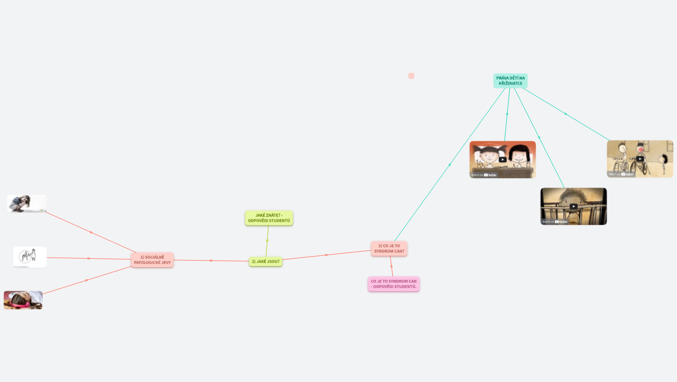 SOCIÁLNĚ PATOLOGICKÉ JEVY