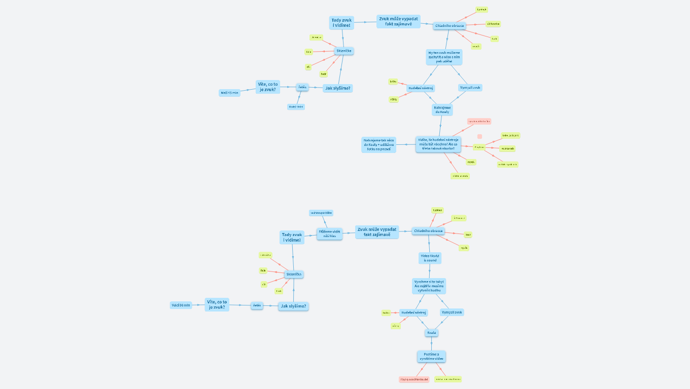 Workshop Vitae příprava